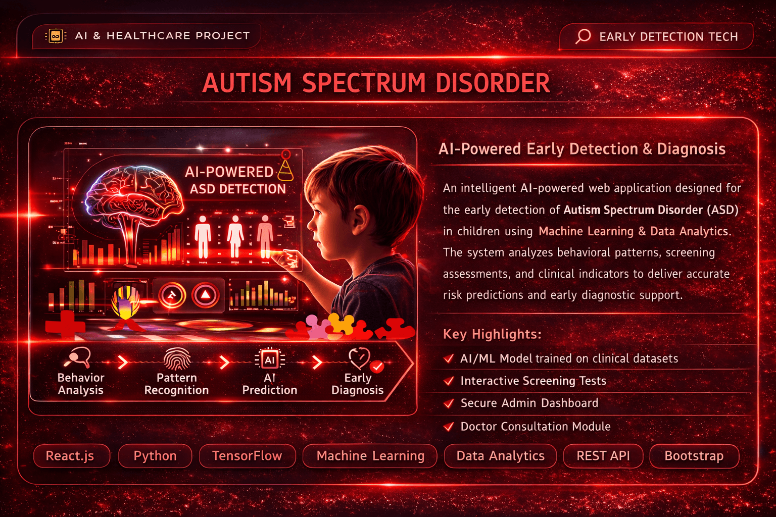 🤖 AI & HEALTHCARE PROJECT